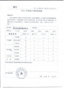 南通坤達自控設(shè)備有限公司滿意度調(diào)查