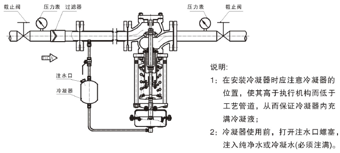 雷力ZZYP自力式壓力調(diào)節(jié)閥
