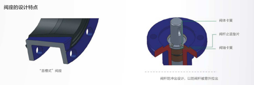 電動1.4529|2507脫硫蝶閥